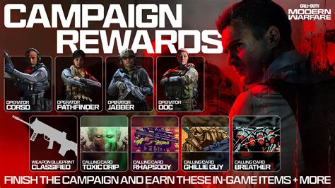 Call of Duty: Modern Warfare III Campaign Rewards .
